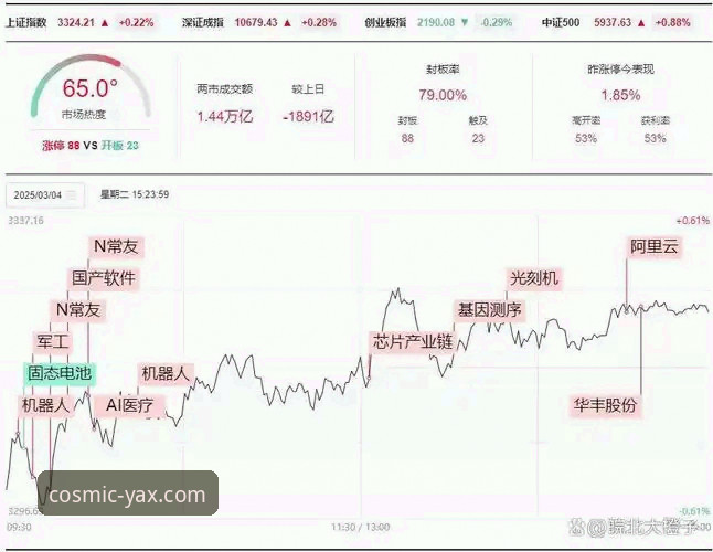 3个关键转折点：复盘北京队4连胜为何被福建终结